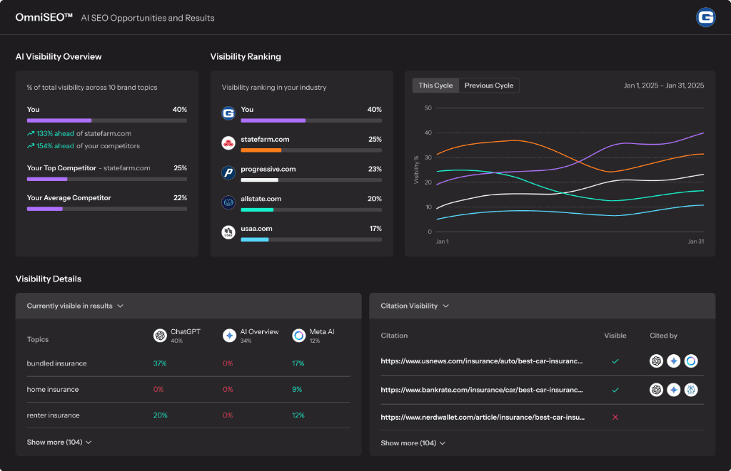 AI SEO Visibility and Snippet Opportunities