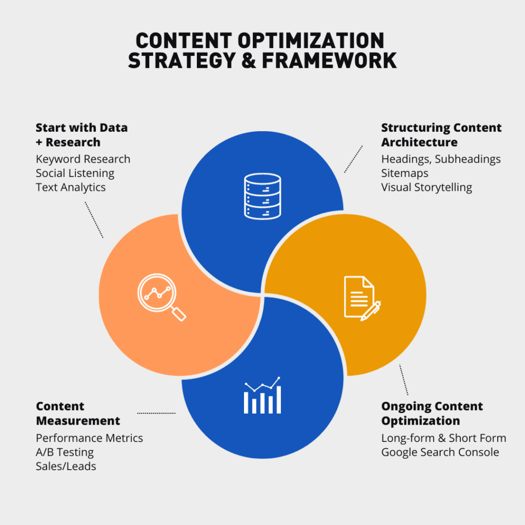 Content Marketing Metrics