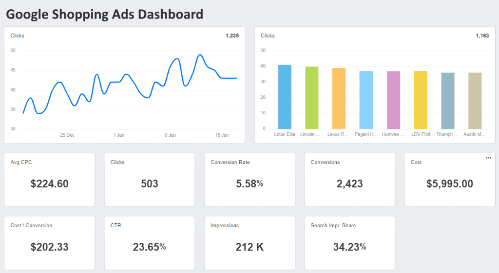 Google Shopping Ads Dashboard