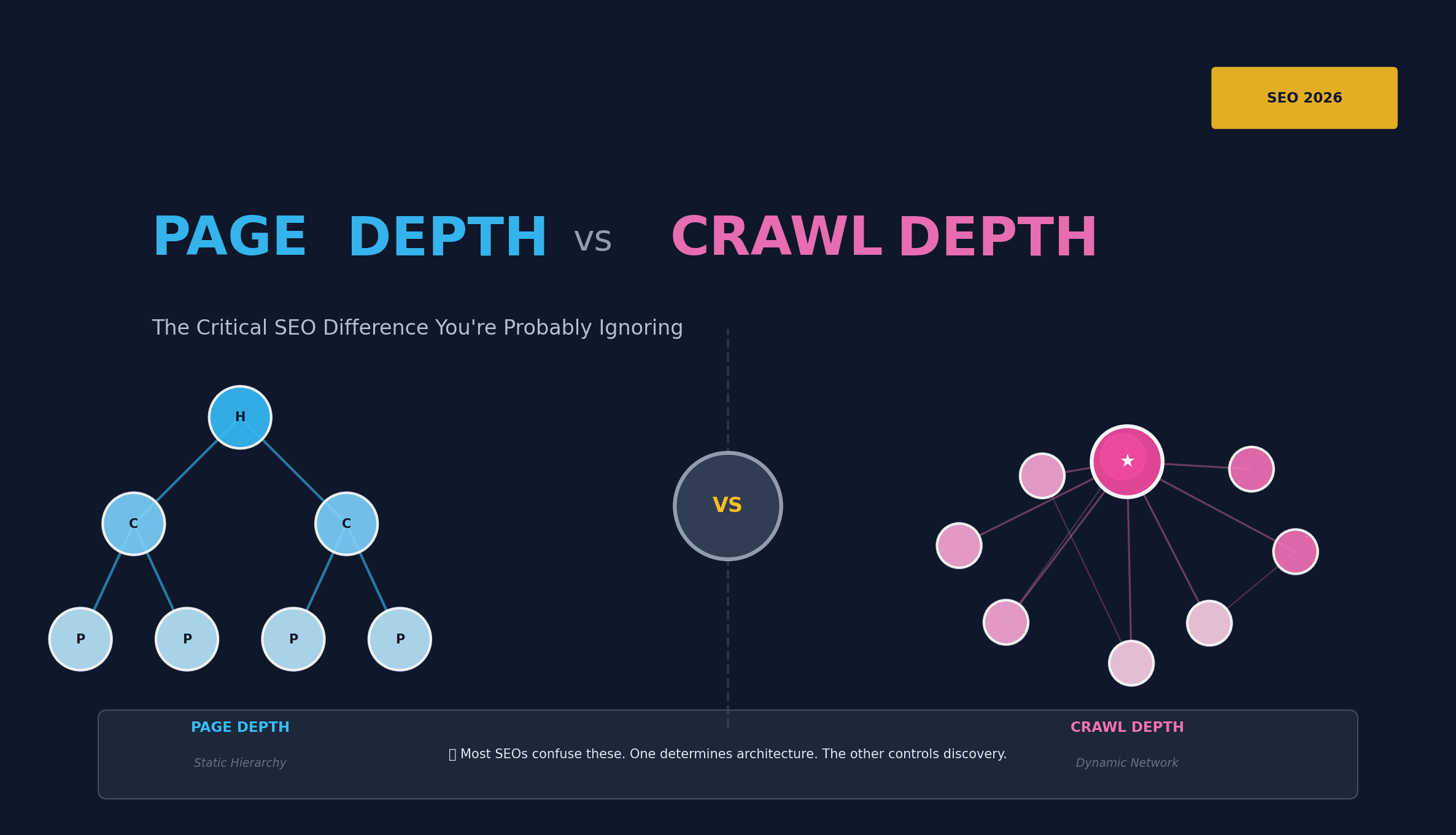 Page Depth in SEO: The Hidden Ranking Factor You're Probably Ignoring