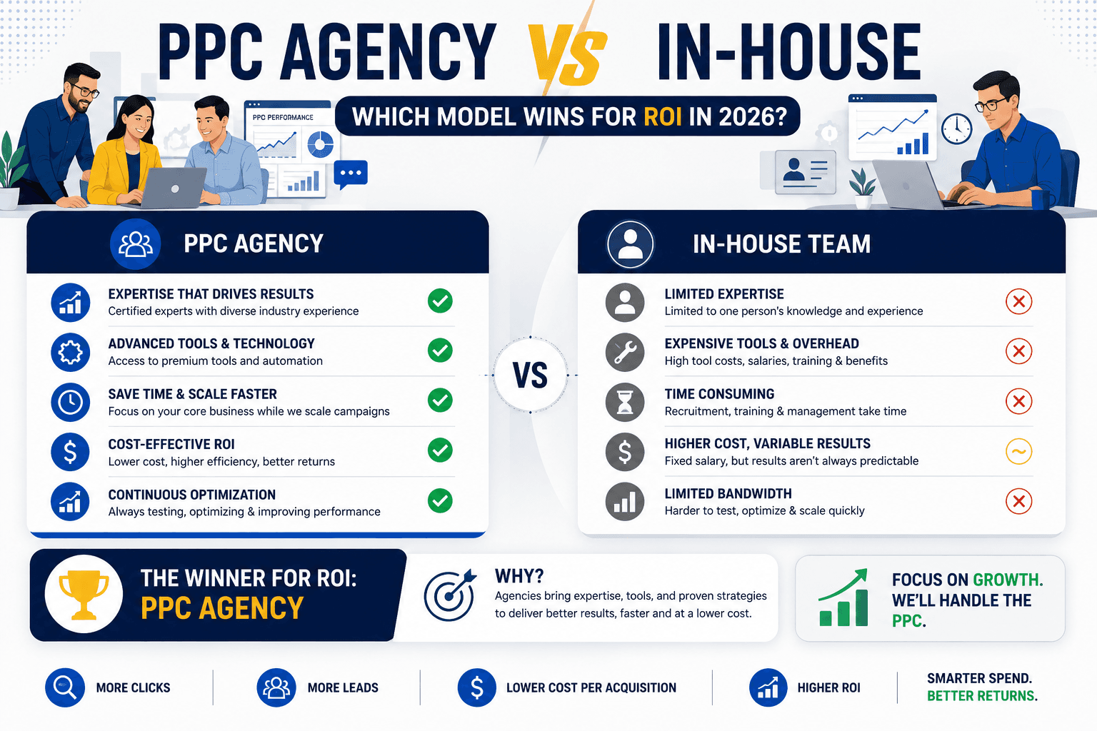 PPC Agency vs In-House: Which Model Wins for ROI in 2026?