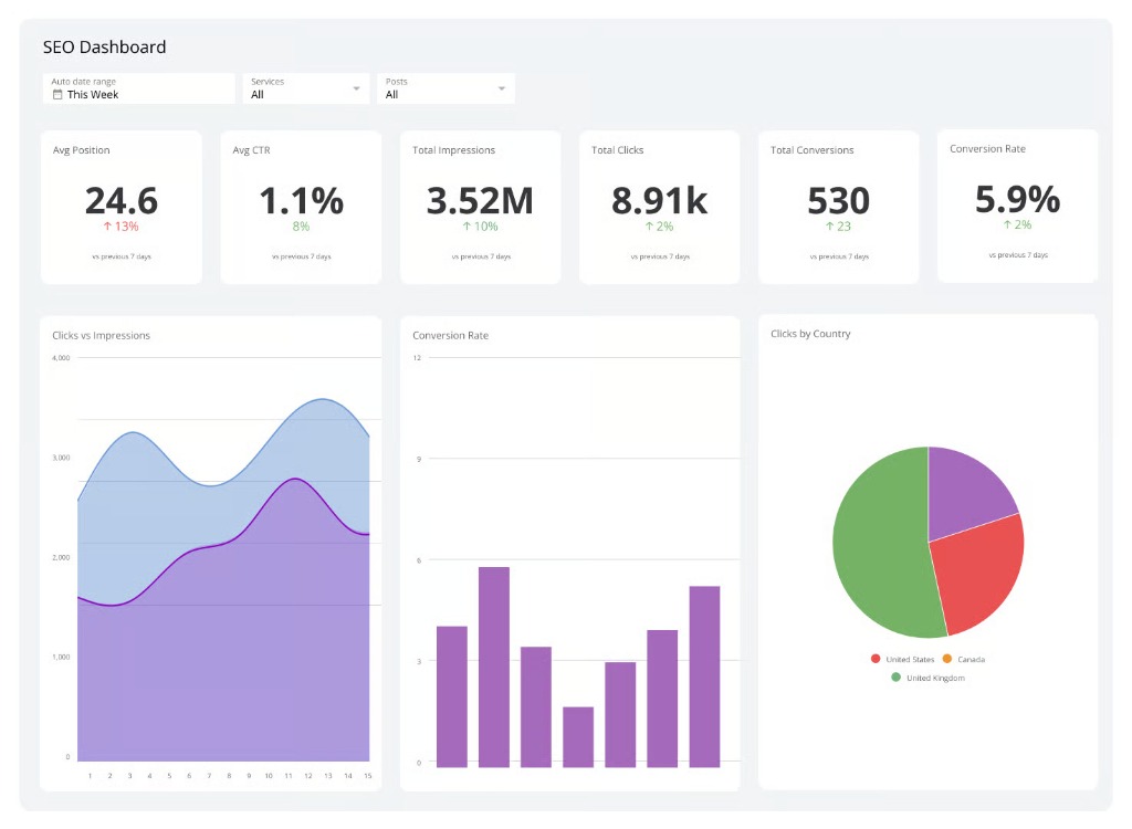 Content Optimization Strategy Framework